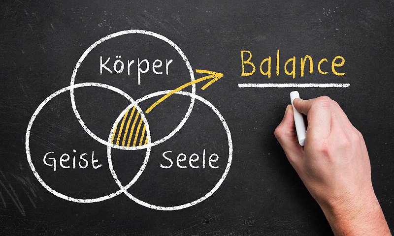 philosophie Behandlung Physiotherapie Eichler potsdam
